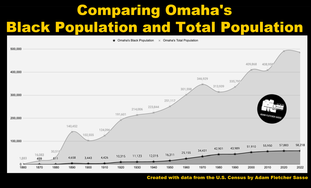 A History of the African American Population in Omaha